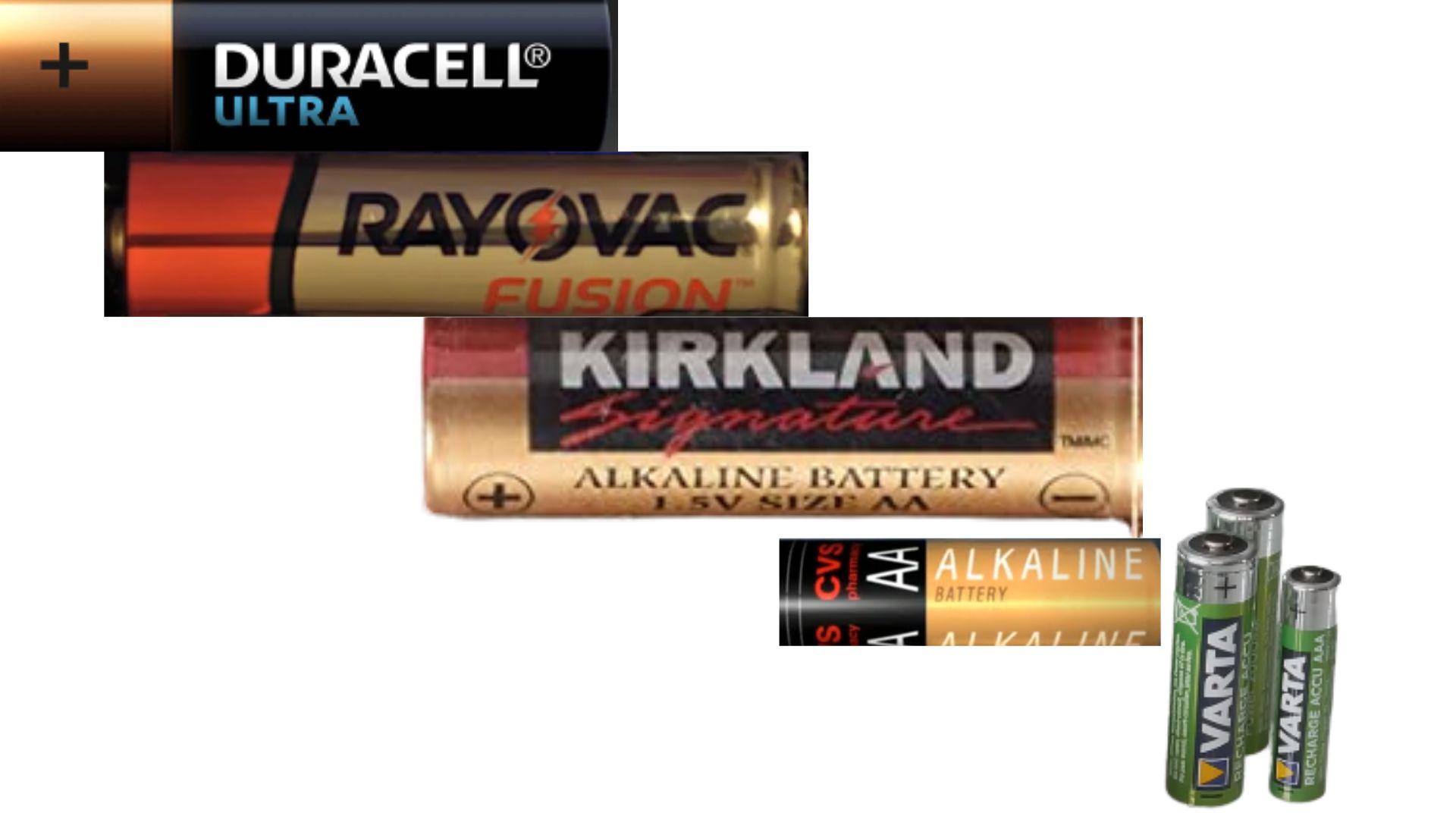 Are costco Kirkland, Amazon, CVS, Varta, Rayovac, Energizer, and Members mark batteries as good as Duracell