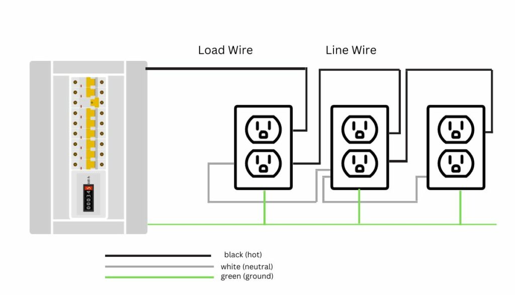 two gfci on same circuit